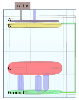 Cavallo multiplier position 0 with transfer electrode B adjacent to input electrode A
