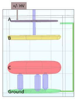 Cavallo transfer electrode B moving charge from A toward C