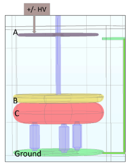 Cavallo transfer electrode B adjacent to collector electrode C