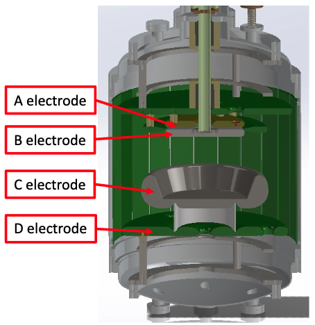 CAD cutaway identifying Cavallo A B C and D electrodes