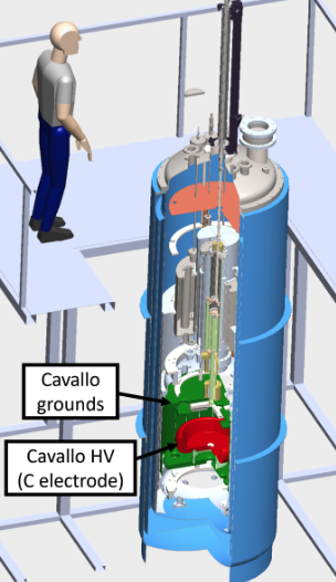 CAD showing Cavallo high-voltage electrode and grounds integrated into the nEDM cryogenic apparatus