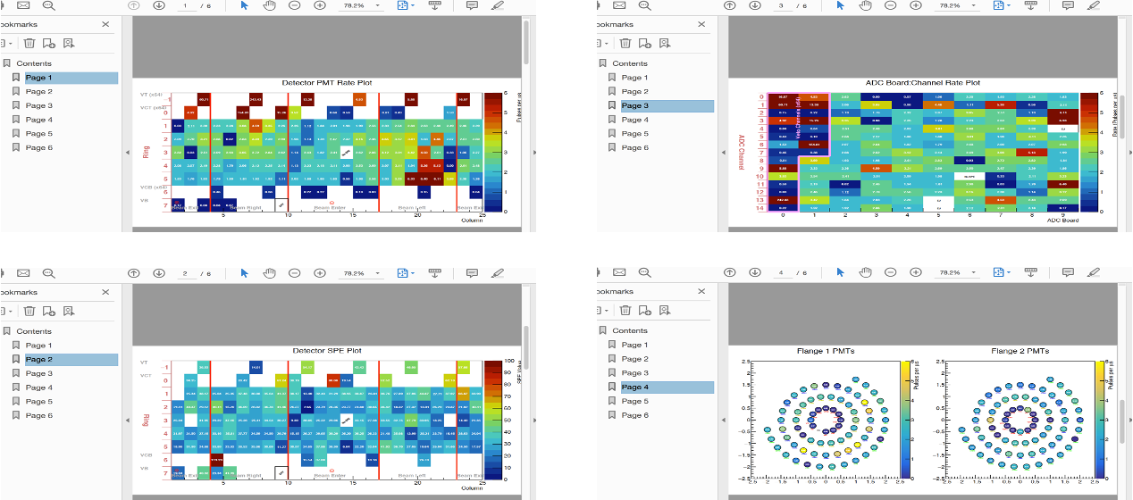 CCM nearline detector plots showing PMT rates, SPE values, ADC board channels and flange views