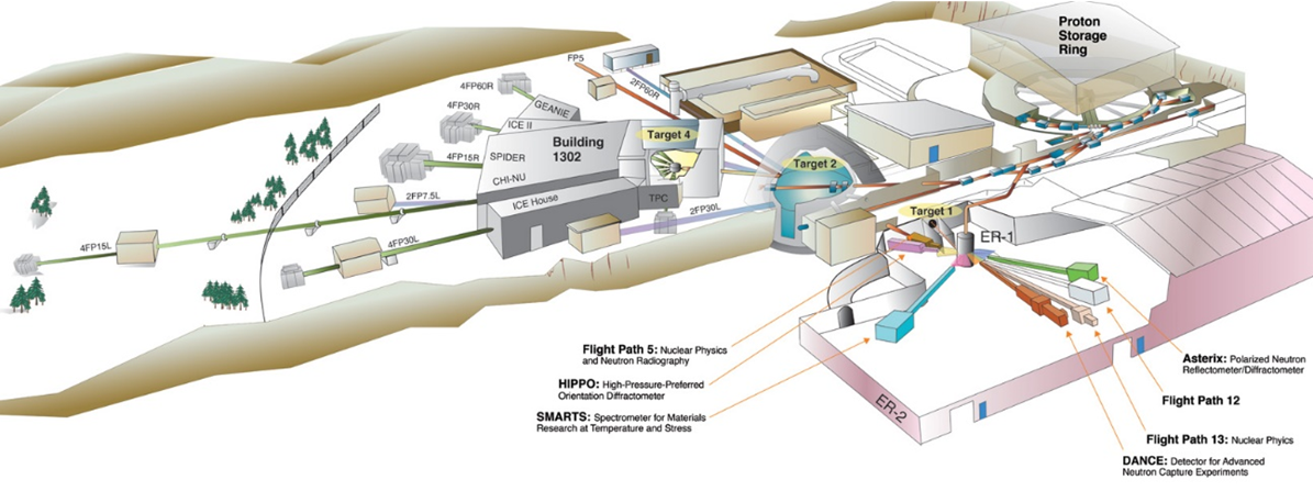 3D model of the Lujan Center and surrounding Target 1 area