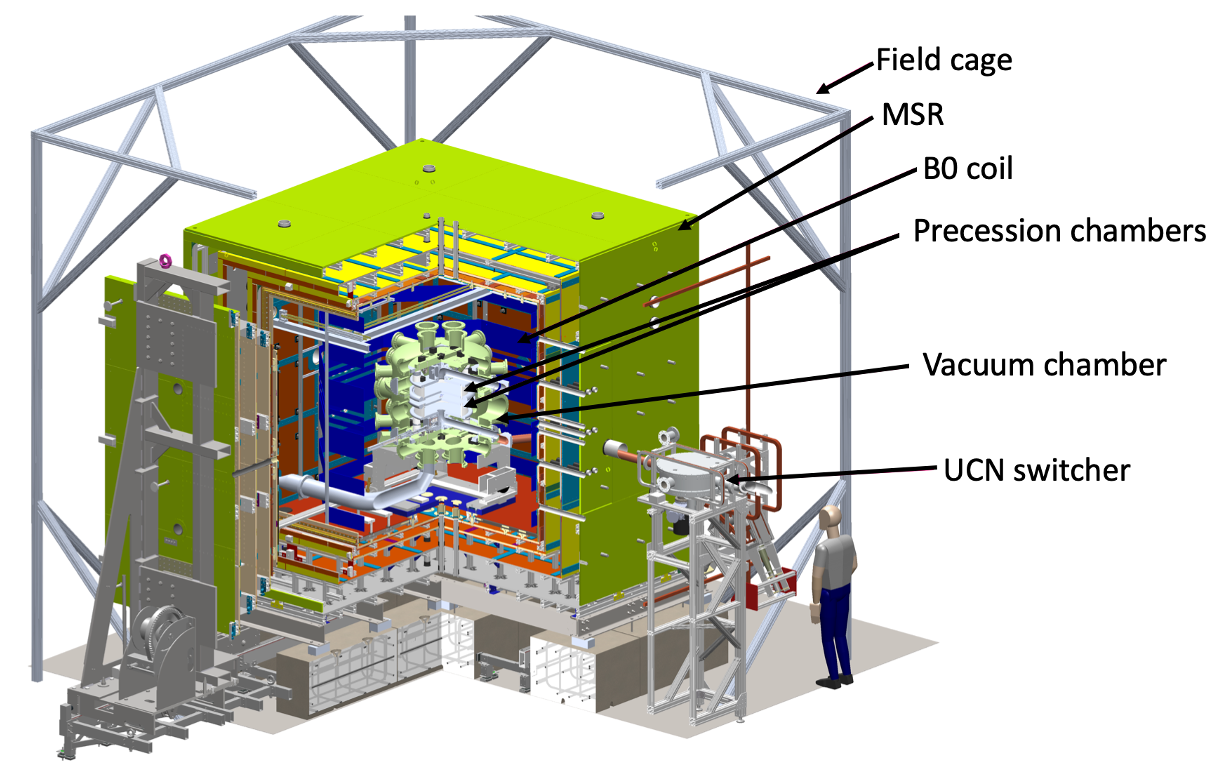 Full CAD of LANL nEDM apparatus with major systems labeled
