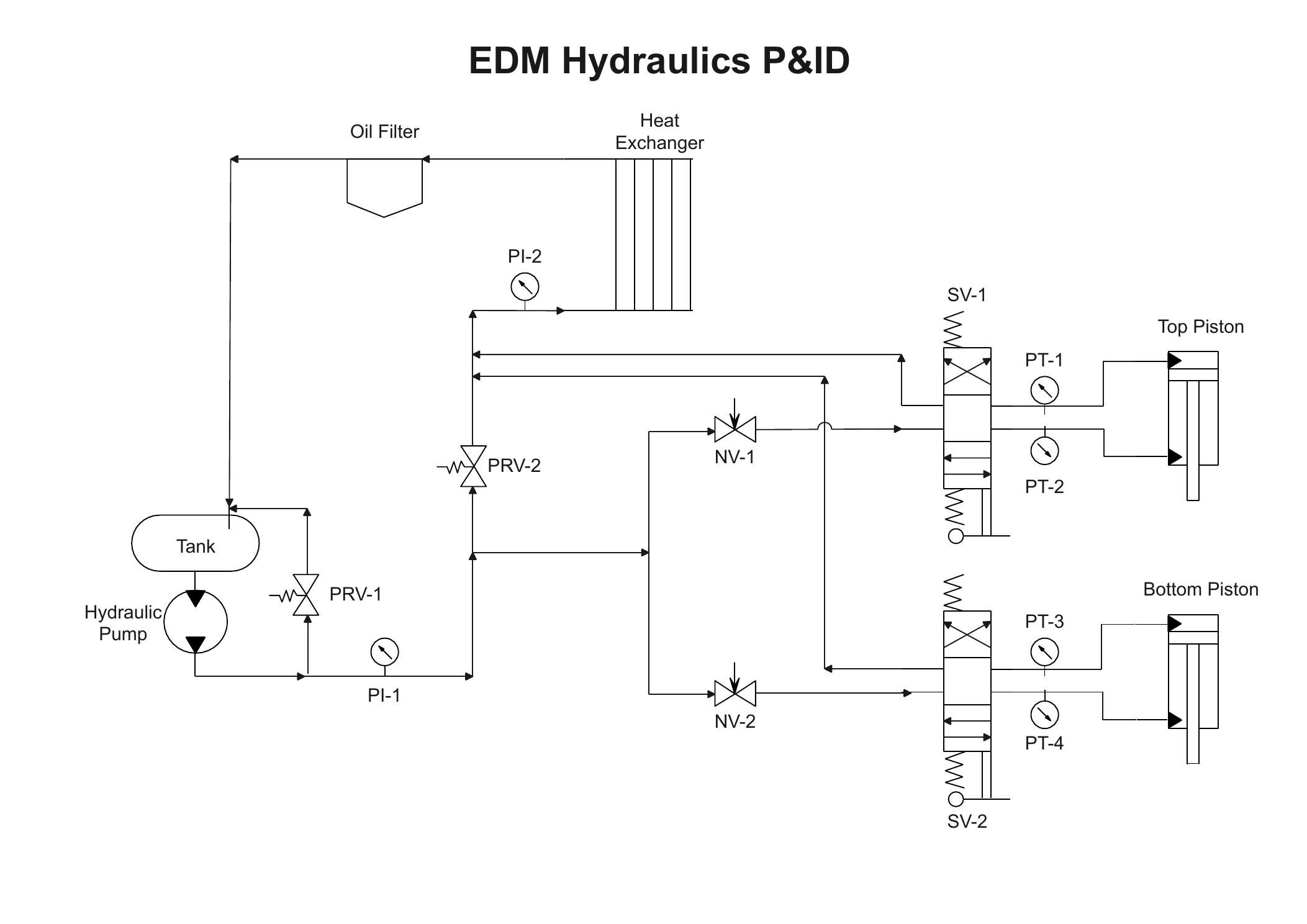 Working P and ID for nEDM hydraulic actuation system