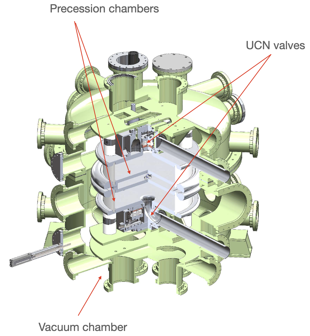 Labeled cutaway of the nEDM precession chambers, UCN valves and vacuum chamber