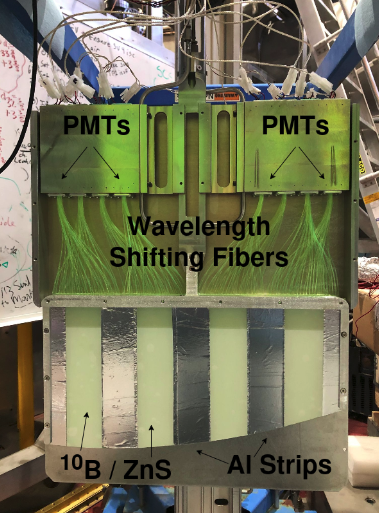 UCNτ dagger detector showing boron zinc sulfide strips, wavelength-shifting fibers and PMTs