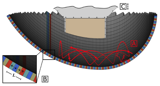 UCN trajectories above the UCNτ Halbach permanent-magnet array