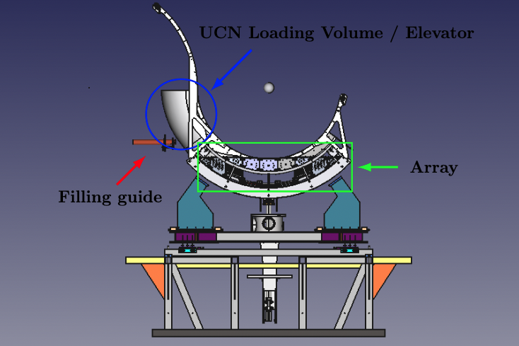 CAD of UCNτ+ loading volume elevator above the Halbach array