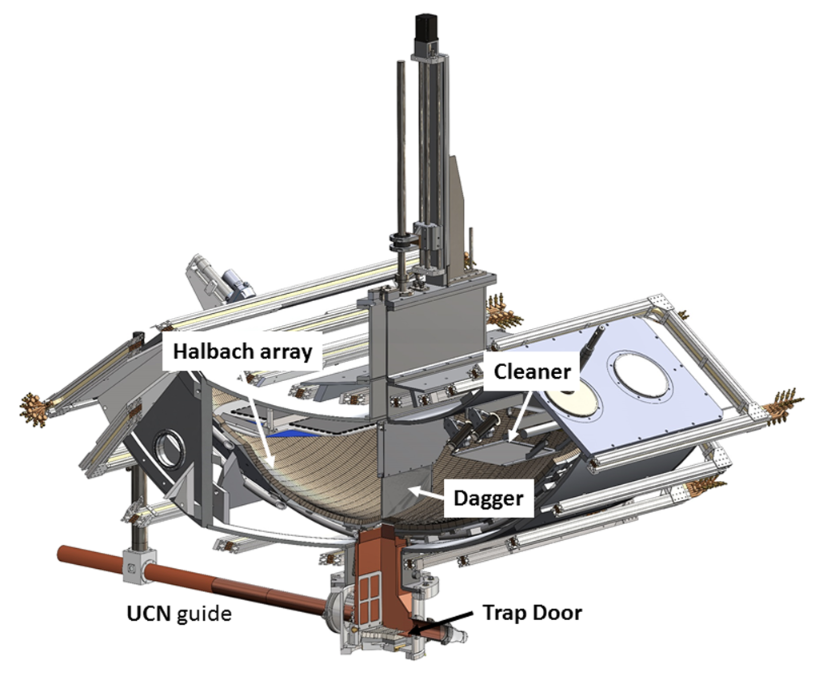 Labeled CAD of the UCNτ Halbach array, dagger, cleaner, UCN guide and trap door