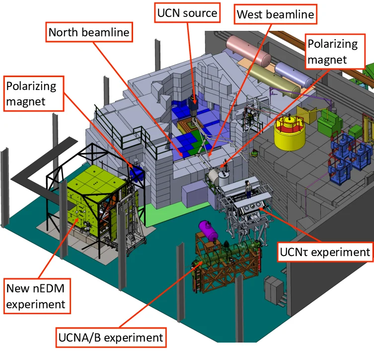 CAD overview of UCN Area B showing the source, beamlines and experiments