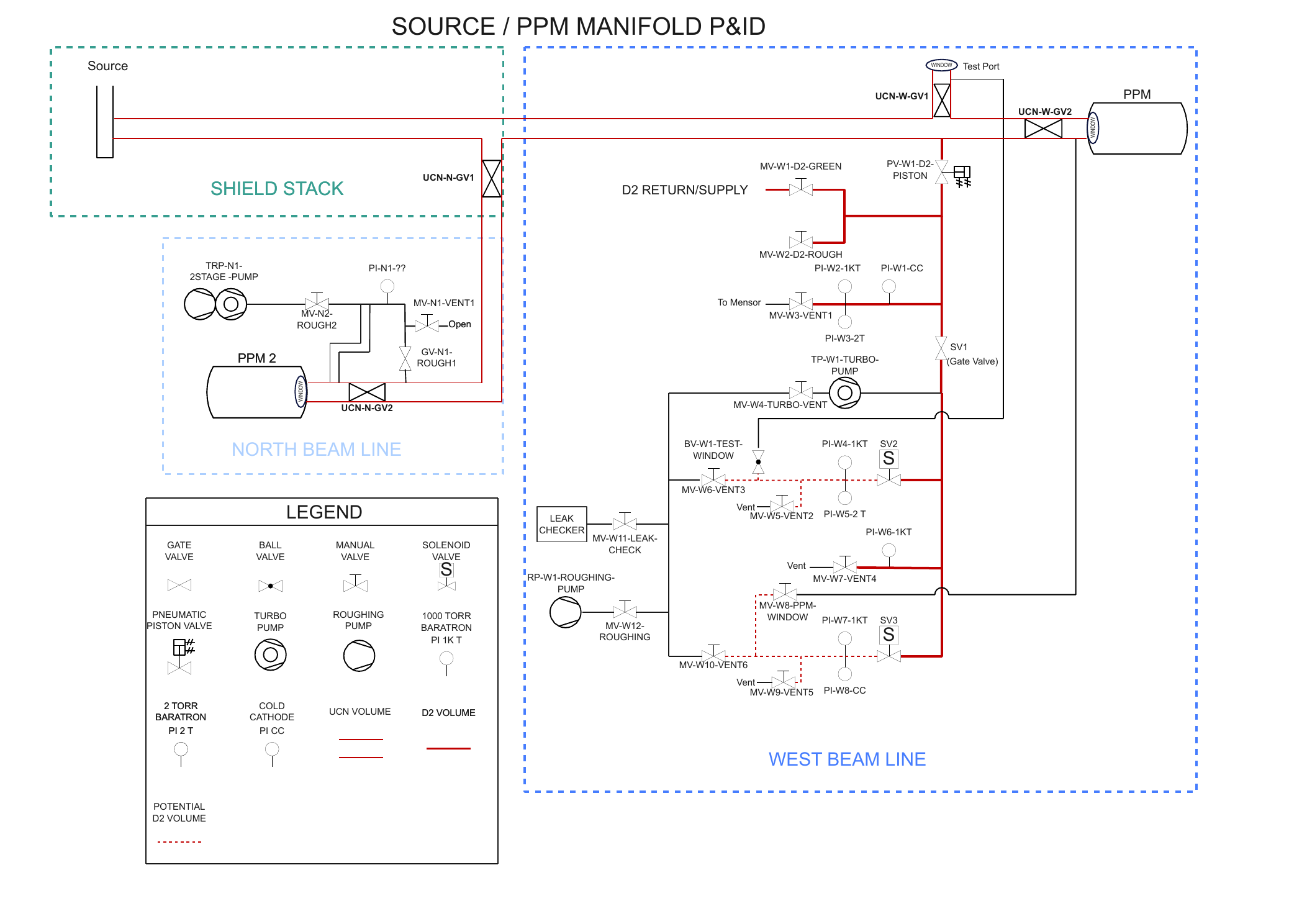 Working P and ID for the UCN source and polarizing magnet manifold